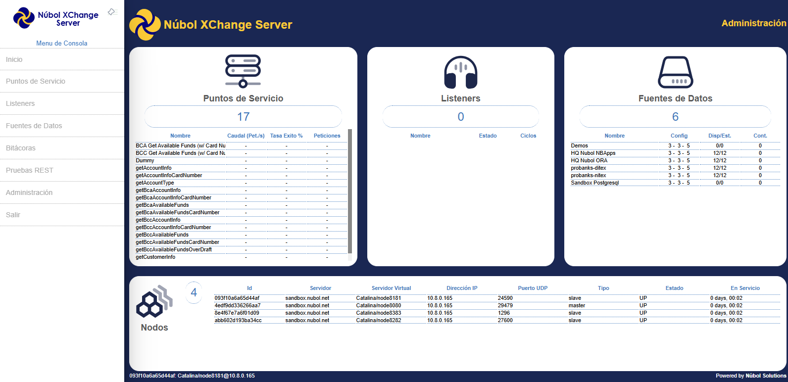 Dashboard de Monitoreo